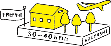 平均坪単価