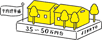 平均坪単価