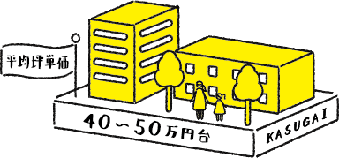 平均坪単価