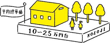 平均坪単価