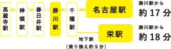 都心部へもスムーズに